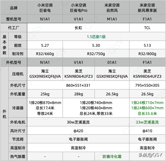 现在家用空调什么牌子最好最省电？「推荐」-3