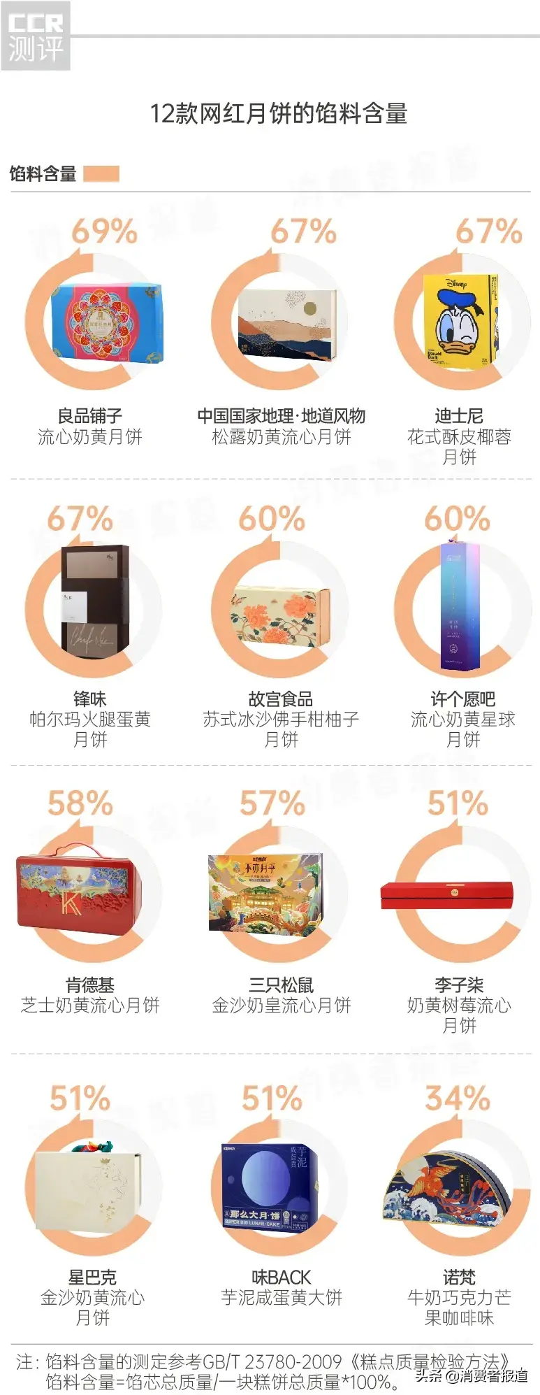 巧克力月饼哪个品牌最好吃（月饼品牌对比）-6