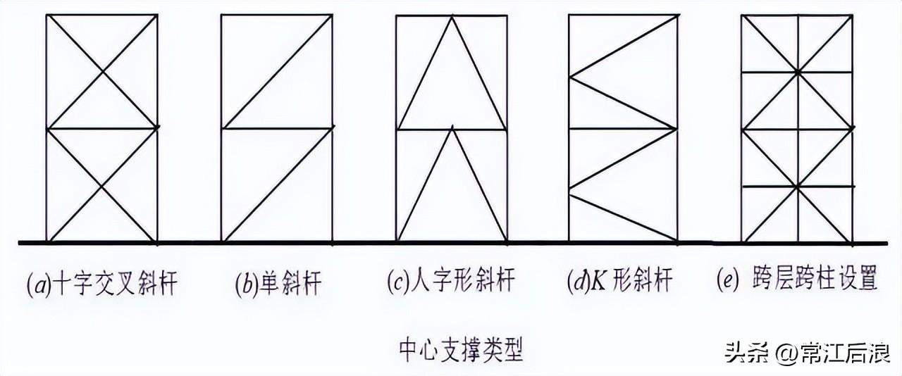 多高层钢结构房屋常用的结构体系-5