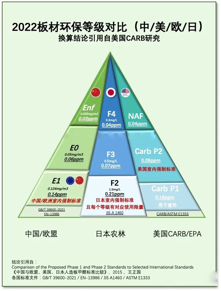 房间去除甲醛最有效的方法有哪些-14