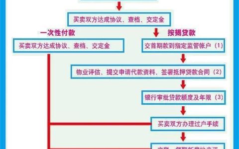 二手房交易详细流程图