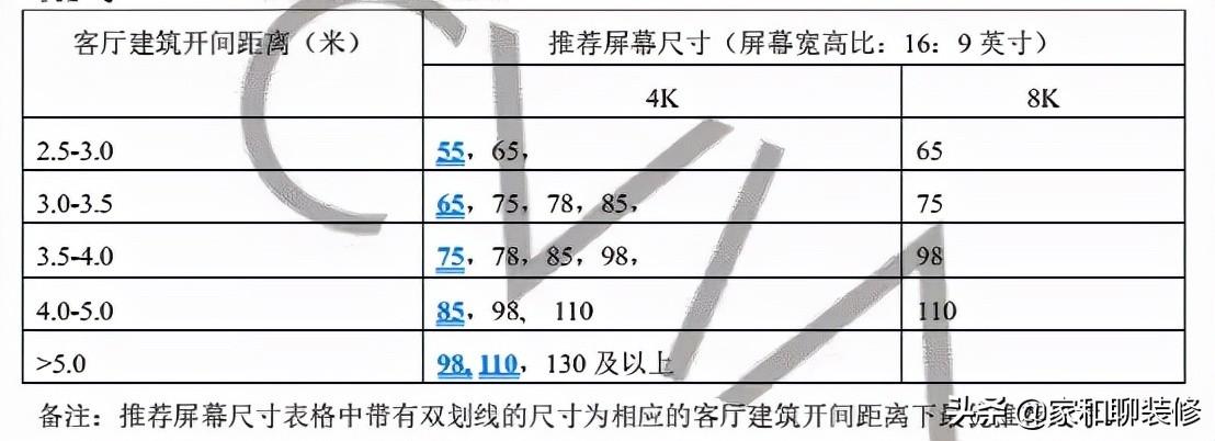 70寸电视适合多大的客厅  电视机尺寸如何选择-6