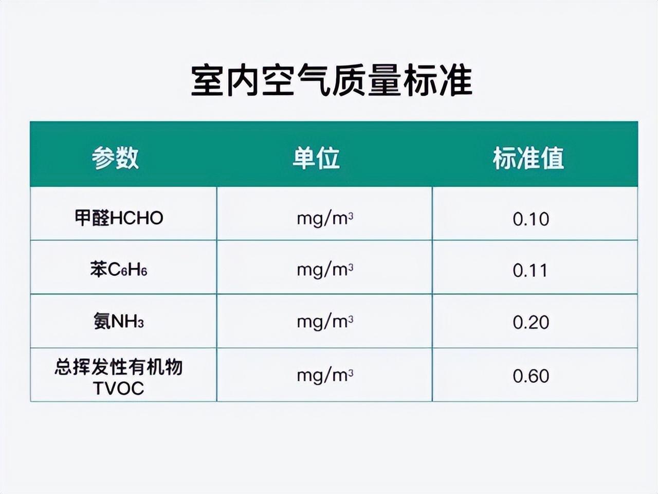 家具甲醛检测标准正常值多少_一般室内甲醛浓度在多少「达人分享」-2