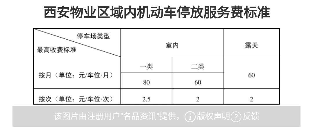 物业管理服务标准细则 物业收费标准一览表-2