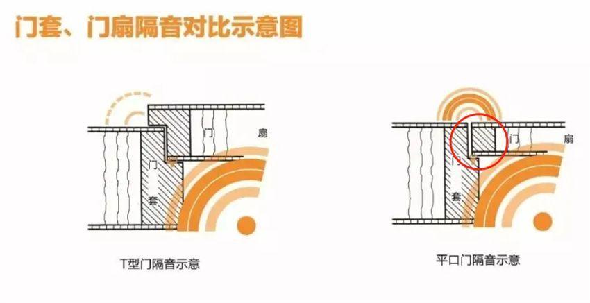 怎样装修房子隔音效果最好 楼上太吵想给屋顶做隔音-9