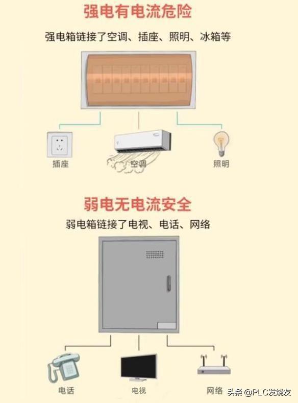 什么叫强电什么叫弱电_220伏电压算弱电还是强电-3