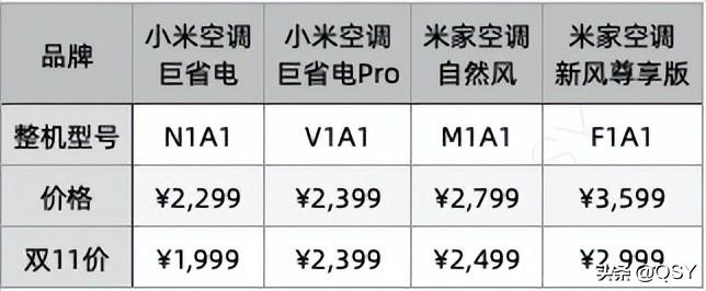 现在家用空调什么牌子最好最省电？「推荐」-4