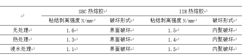 sbc防水卷材是多少克还是多厚_sbc和sbs防水卷材区别-3