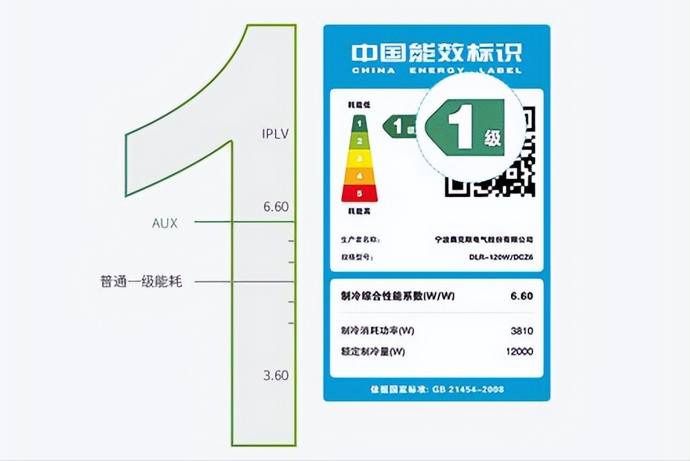 买空调怎样选择匹数和参数 怎么选择空调,看哪几个指标-4