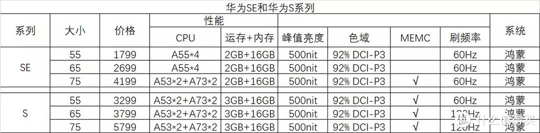 电视3000左右买什么好 3000电视机选哪个性价比高-6