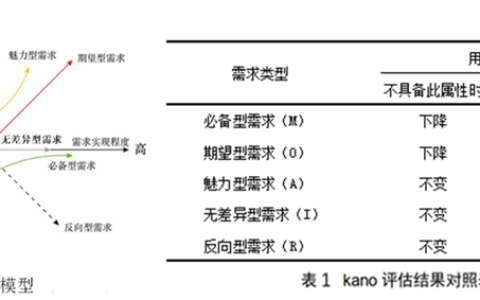 电压力锅炖肉时排气阀是什么状态，电压力锅排气阀使用图