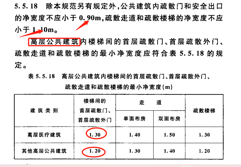 消防疏散楼梯最小宽度，楼梯间疏散门宽度要求-3