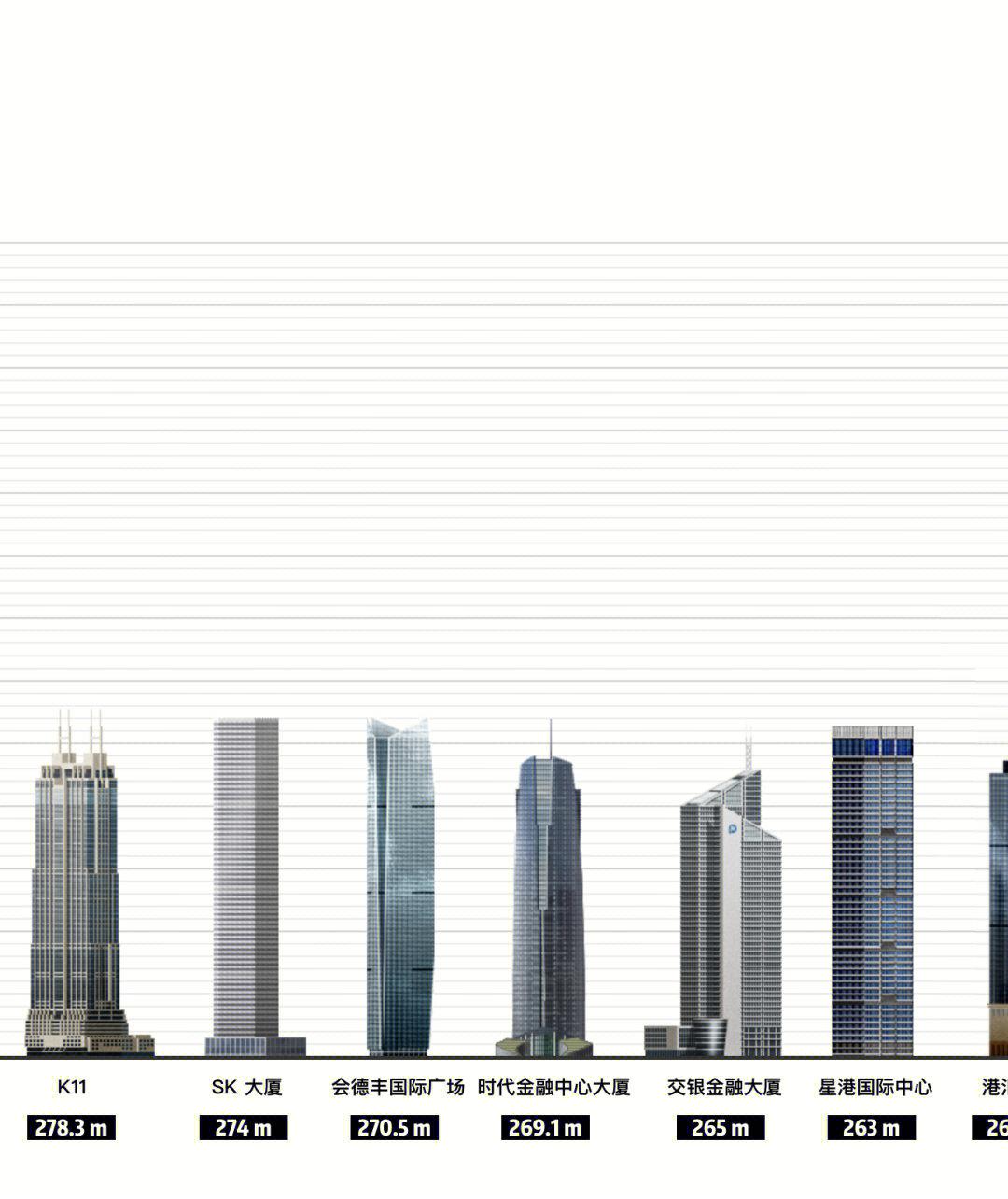 上海最高的十大建筑是什么？「已解答」-3