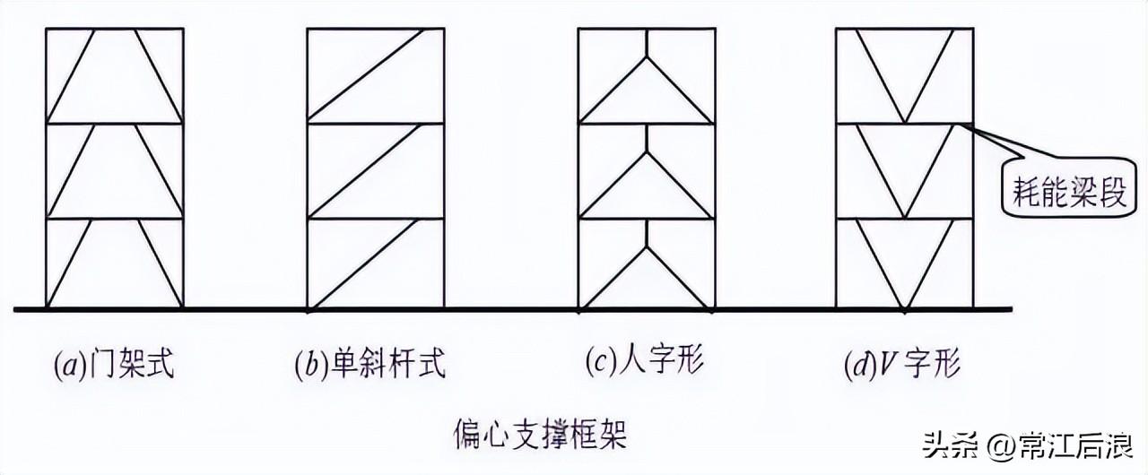 多高层钢结构房屋常用的结构体系-6