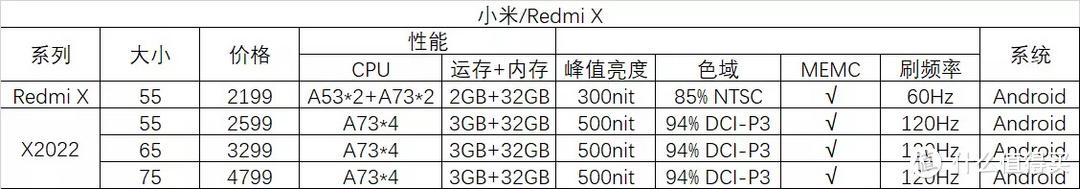 电视3000左右买什么好 3000电视机选哪个性价比高-13