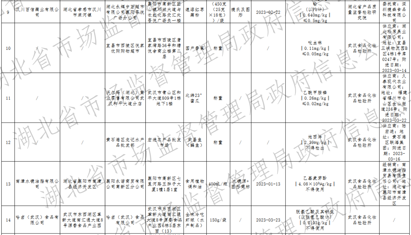 湖北通报23批次食品不合格:涉及知名超市永辉、沃尔玛