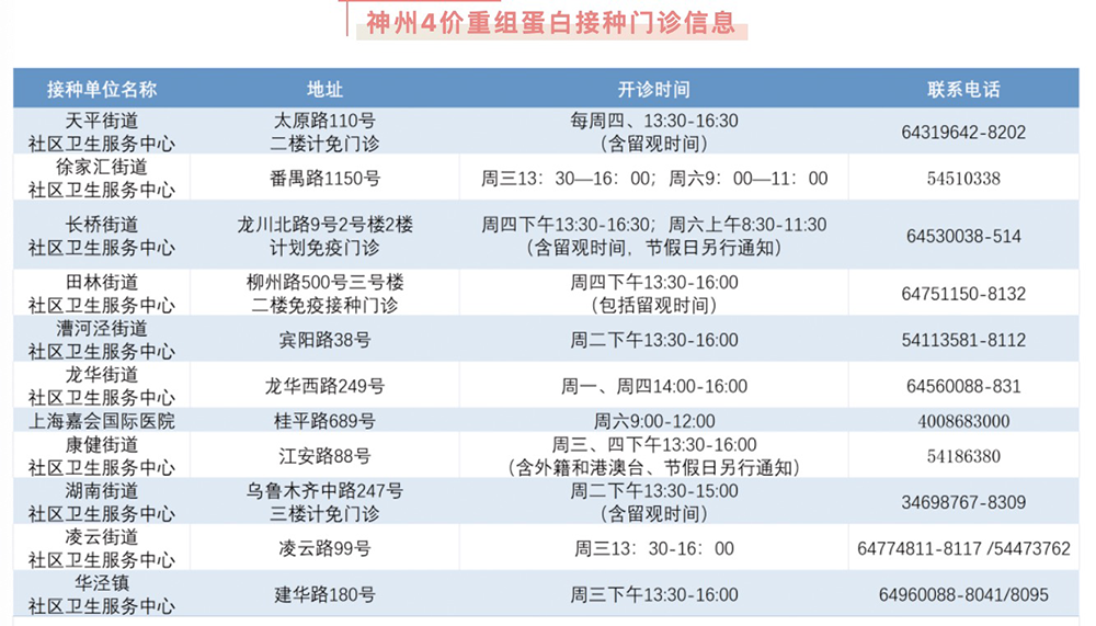 上海部分社区医院引进奥密克戎新冠疫苗:已可接种,最好提前预约