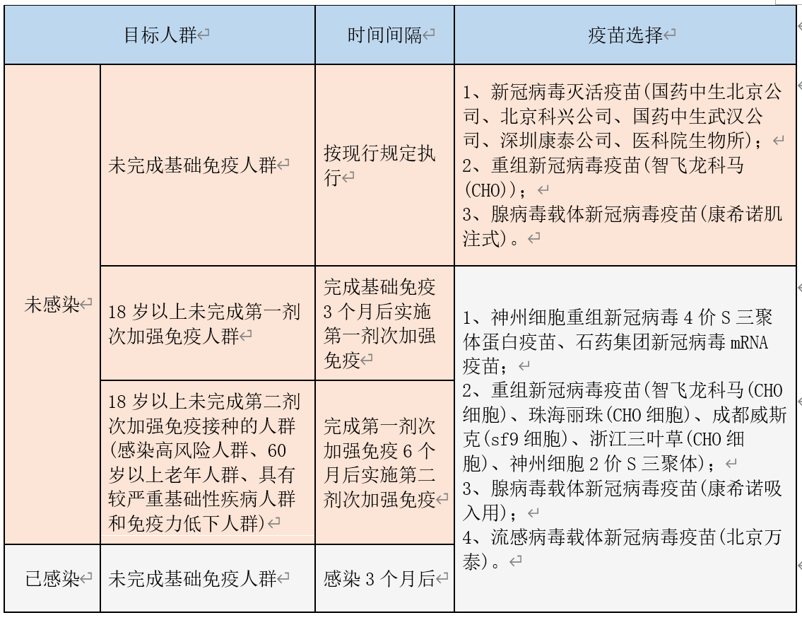 首阳症状重,二阳、三阳、四阳症状轻?重复多次感染可能会给身体留下哪些危害