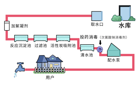 我国肾病高发，都是自来水惹的祸？