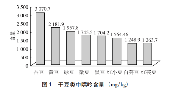 多吃豆制品会引起痛风吗？真相究竟如何