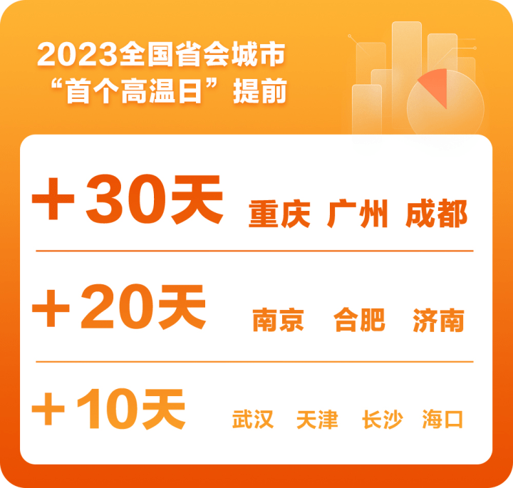 全球多地高温同频  都是厄尔尼诺惹的祸