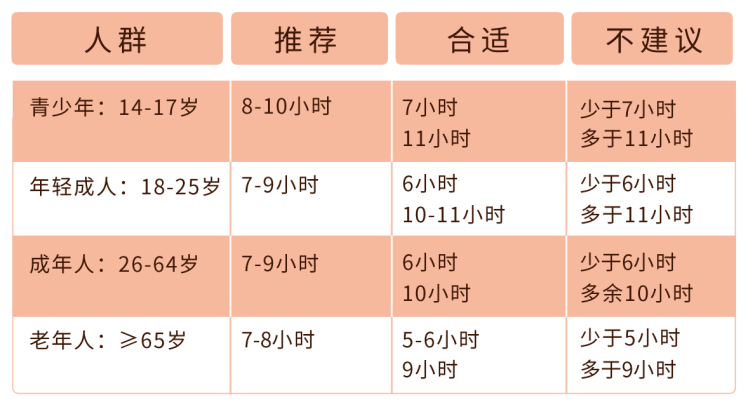 想要改善睡眠，4个坏习惯要改