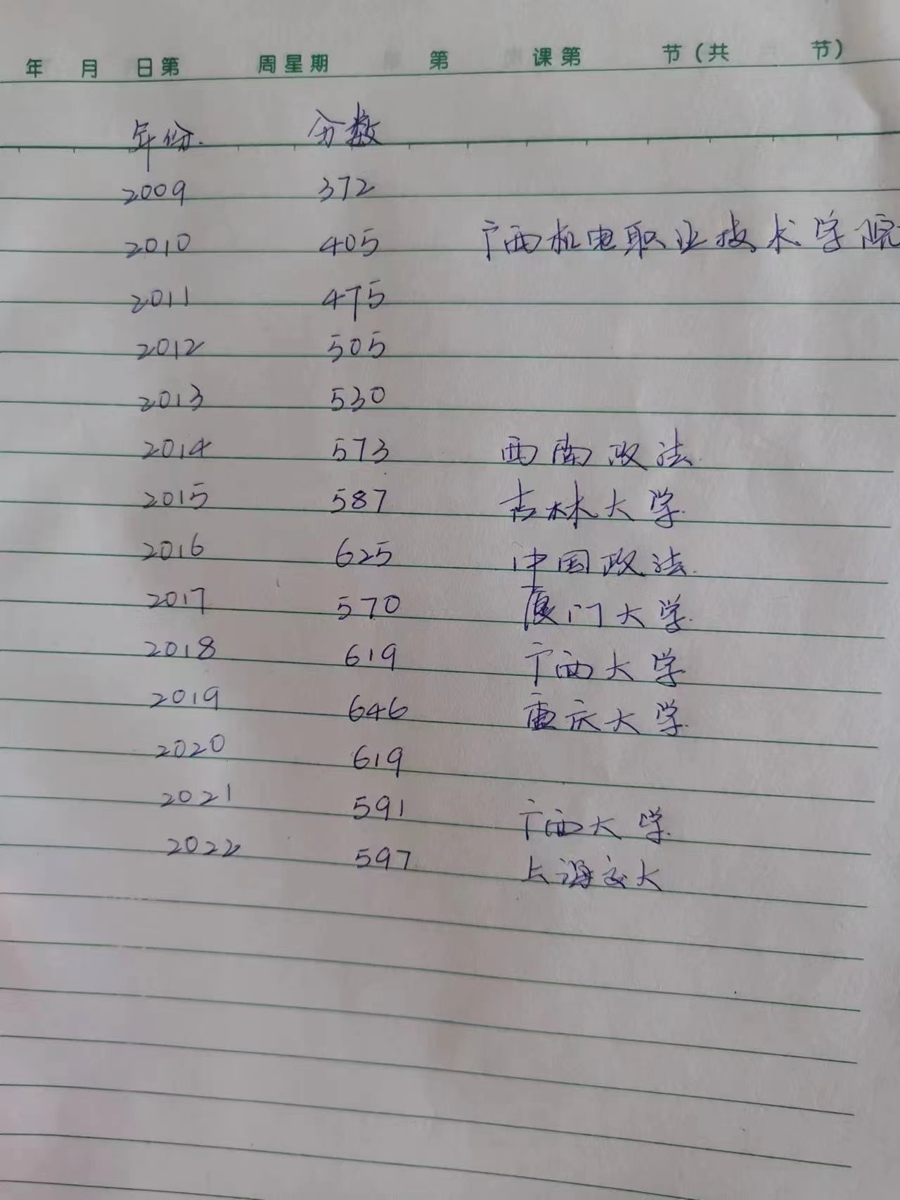唐尚珺大概率填师范类 第15次高考成绩为594分