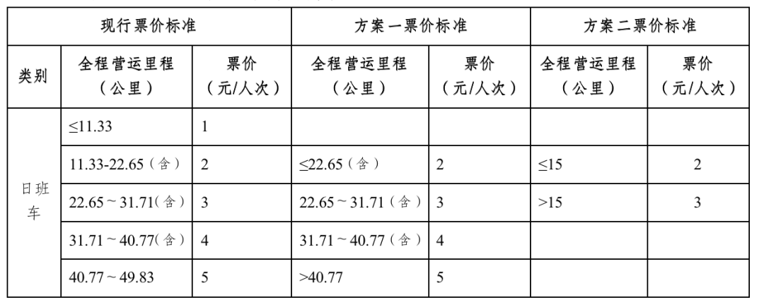广州优化日班车线路基础票价, 快车、夜班车基础票价不变