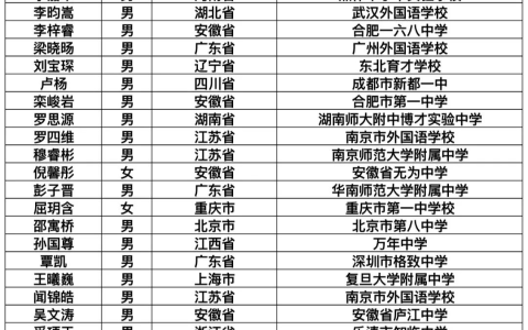 中科大少年班录取45名少年:男生共有39人，女生6人