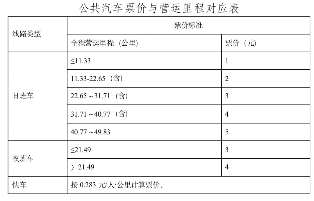 广州优化日班车线路基础票价, 快车、夜班车基础票价不变