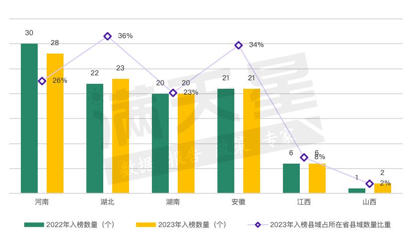 中部百强县出炉,河南28席排名第一