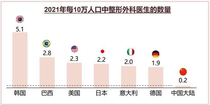 医美价格降低钱被谁赚了?需要你提防“低价”背后的猫腻