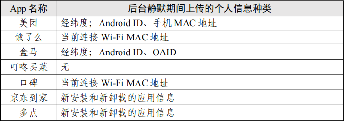 “餐饮外卖类”App会调用你手机多少信息?测试情况及结果报告来了