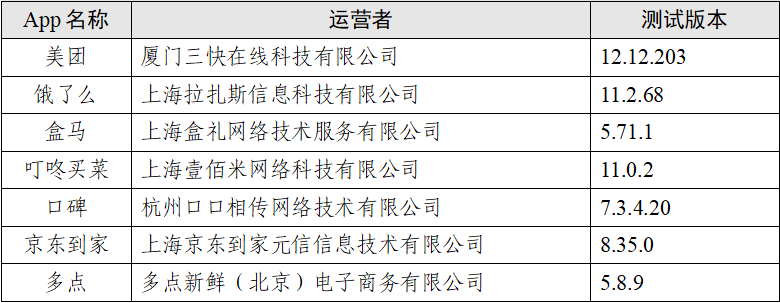 “餐饮外卖类”App会调用你手机多少信息?测试情况及结果报告来了