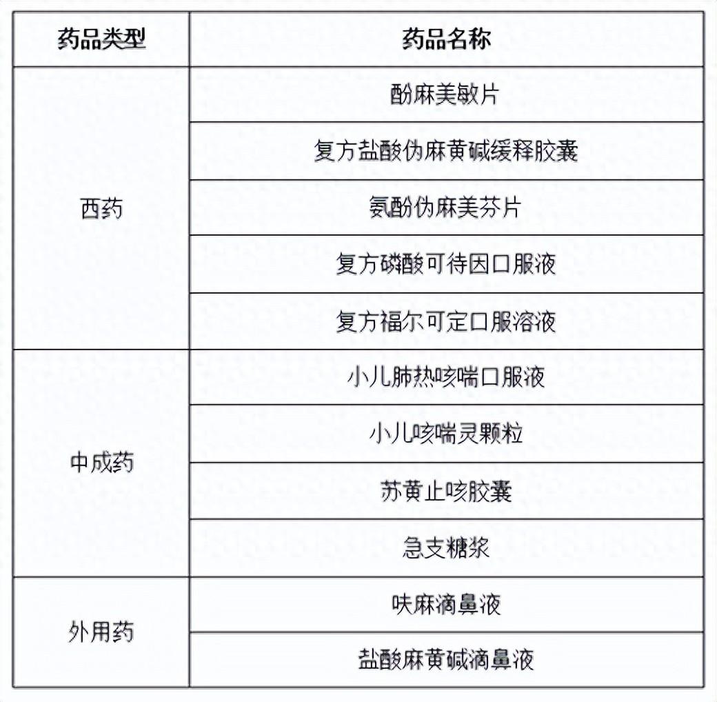 大剂量喝咳嗽药,会让药品变“毒品”吗?